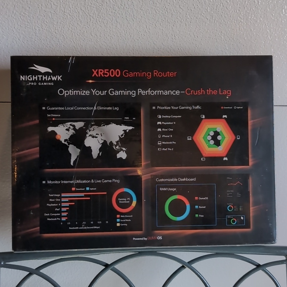 New Netgear Nighthawk XR500 Gaming Router - Picture 2 of 11
